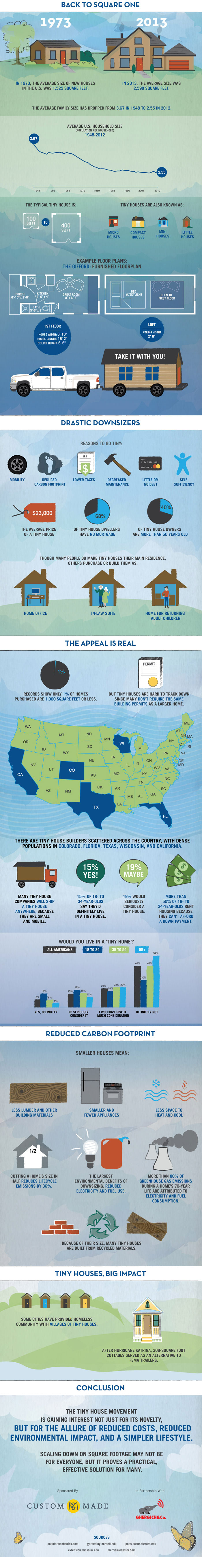 Tiny House Infographic